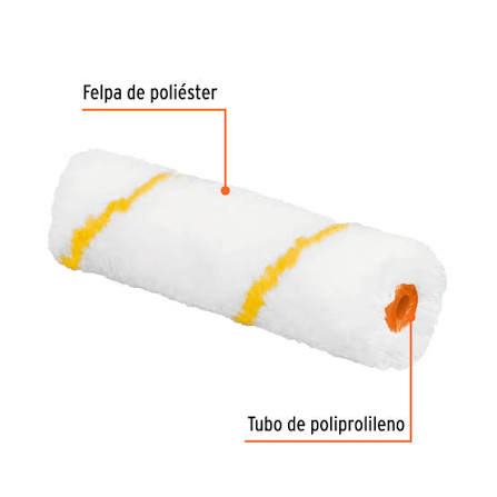 Bolsa c/2 Felpas para Mini Rodillo de Poliéster 4" x 3/8" Truper (R-ROPI-420N)